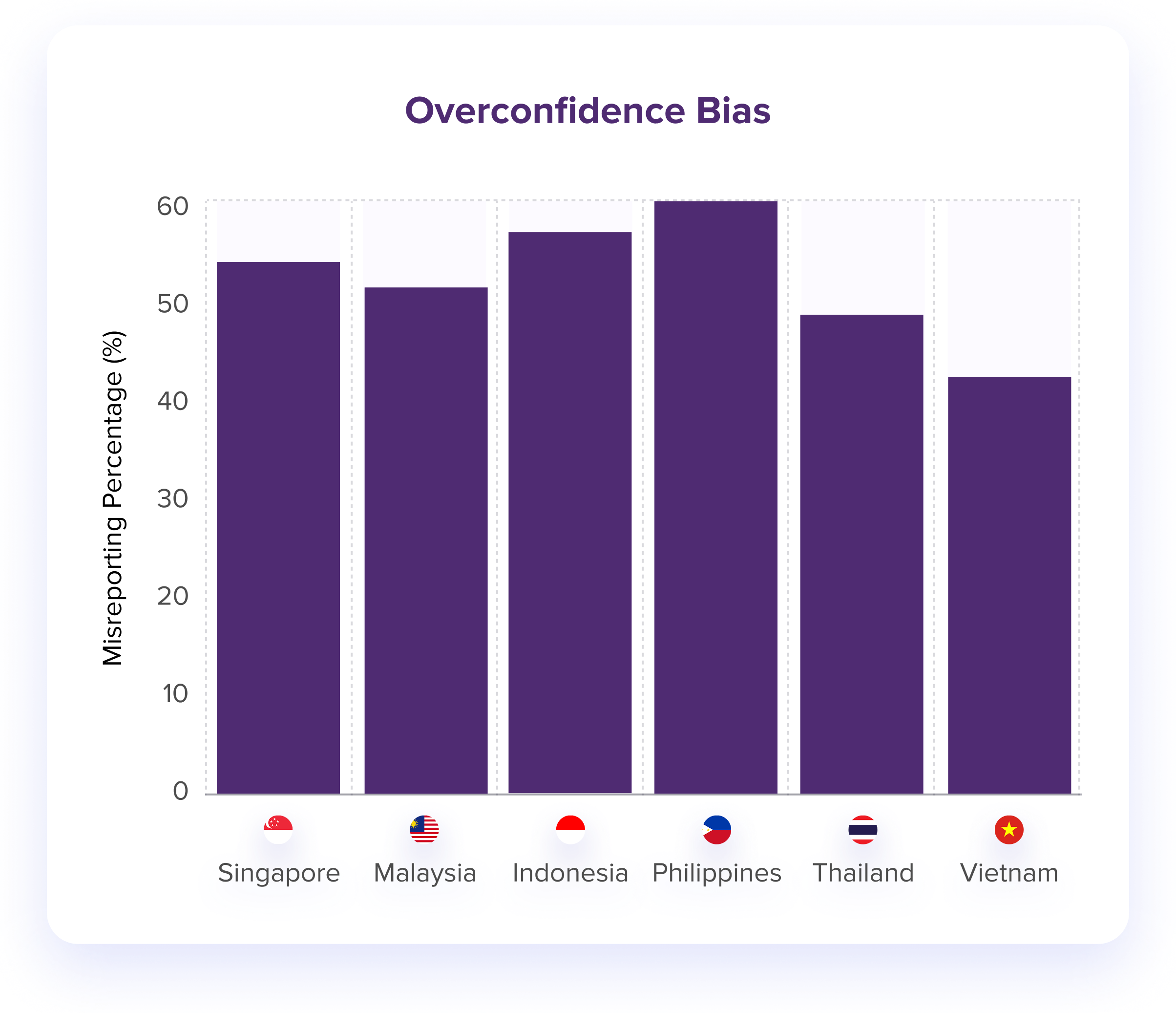 Behavioral Biases Explained